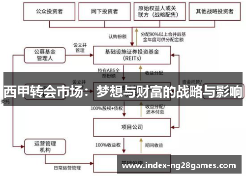 西甲转会市场:梦想与财富的战略与影响 西甲转会市场:梦想与财富的战略与影响