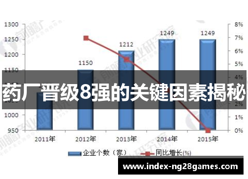药厂晋级8强的关键因素揭秘