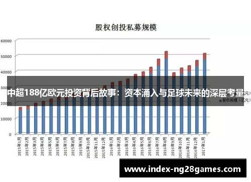 中超188亿欧元投资背后故事:资本涌入与足球未来的深层考量 中超188亿欧元投资背后故事:资本涌入与足球未来的深层考量
