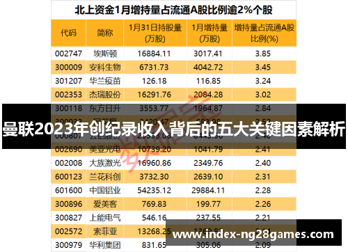 曼联2023年创纪录收入背后的五大关键因素解析 曼联2023年创纪录收入背后的五大关键因素解析