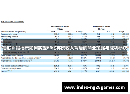 曼联财报揭示如何实现66亿英镑收入背后的商业策略与成功秘诀 曼联财报揭示如何实现66亿英镑收入背后的商业策略与成功秘诀