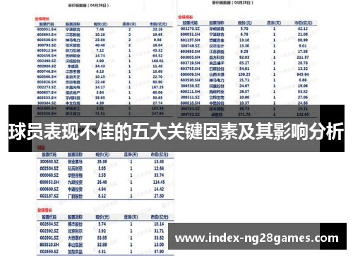 球员表现不佳的五大关键因素及其影响分析