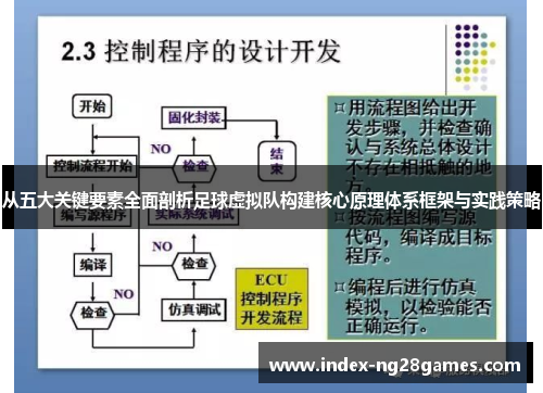 从五大关键要素全面剖析足球虚拟队构建核心原理体系框架与实践策略