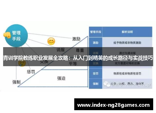 青训学院教练职业发展全攻略:从入门到精英的成长路径与实战技巧 青训学院教练职业发展全攻略:从入门到精英的成长路径与实战技巧