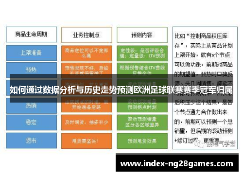 如何通过数据分析与历史走势预测欧洲足球联赛赛季冠军归属