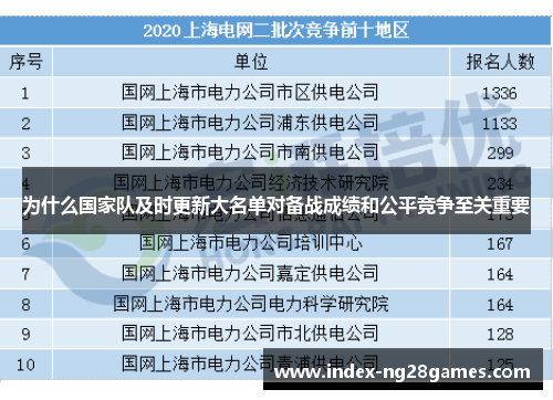 为什么国家队及时更新大名单对备战成绩和公平竞争至关重要